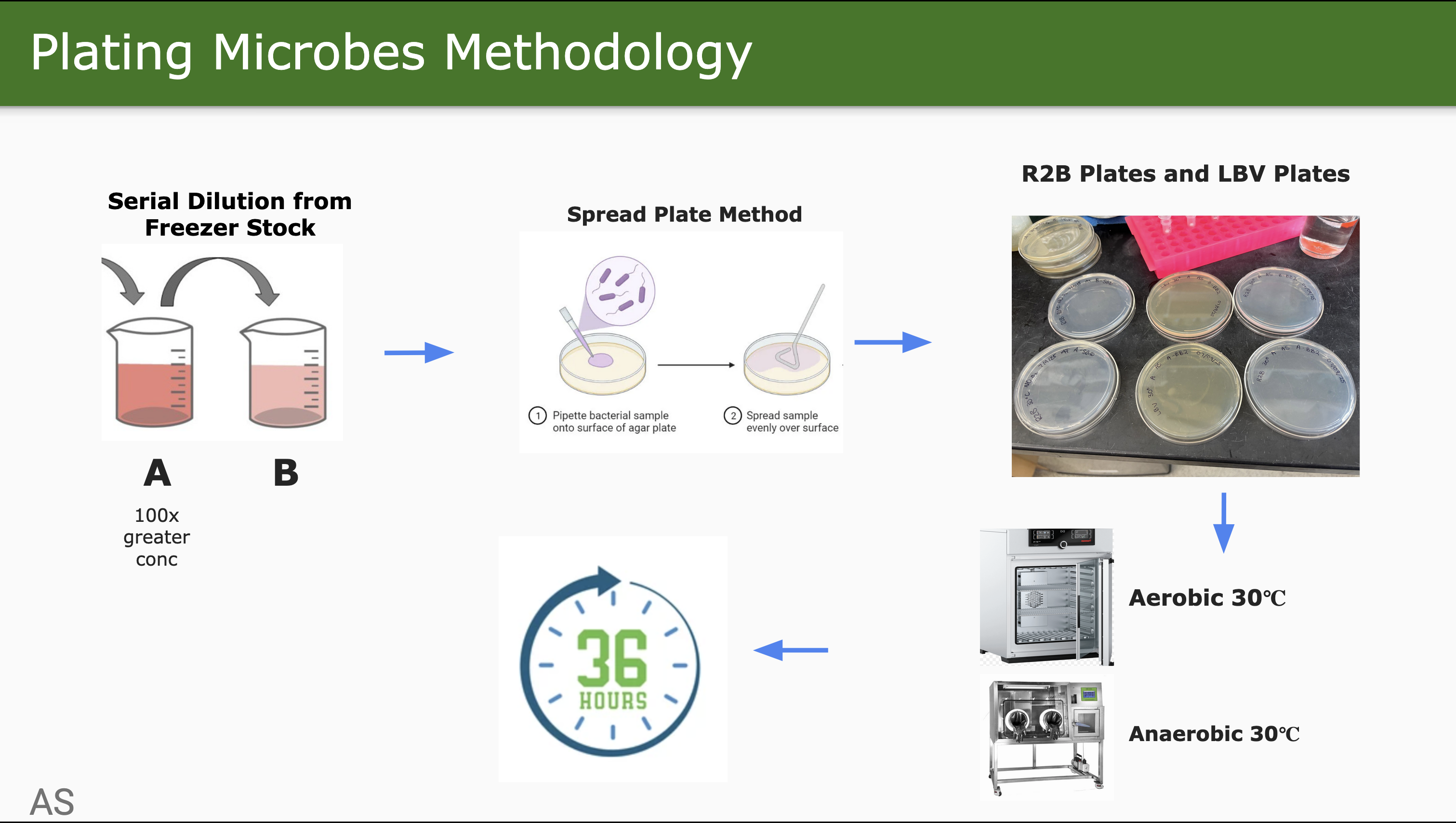Slide 27